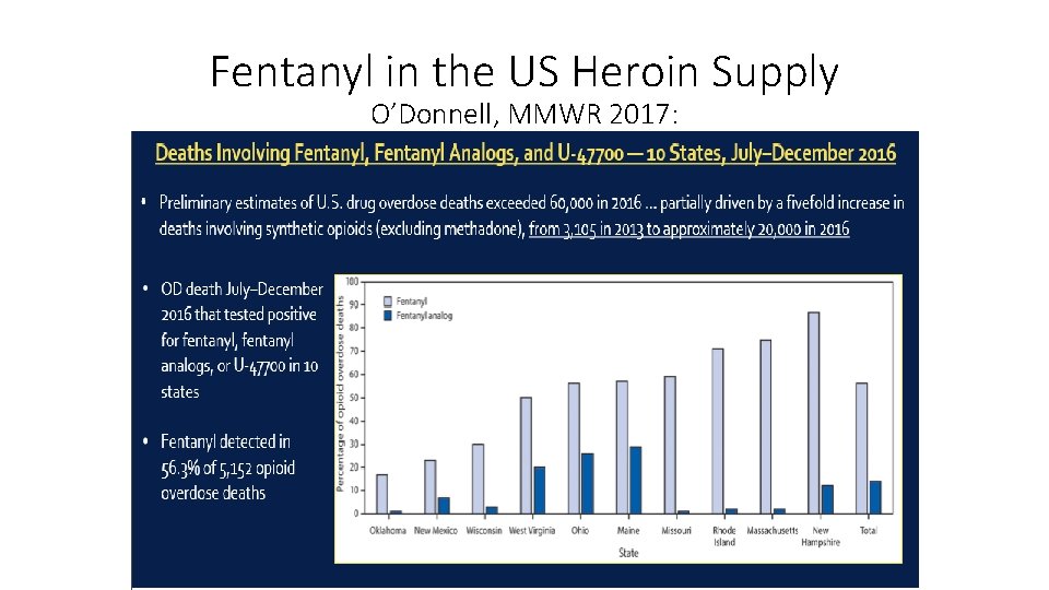 Fentanyl in the US Heroin Supply O’Donnell, MMWR 2017: 