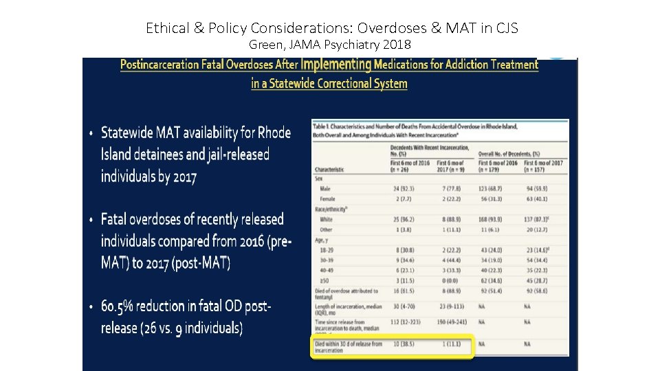 Ethical & Policy Considerations: Overdoses & MAT in CJS Green, JAMA Psychiatry 2018 