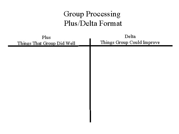 Group Processing Plus/Delta Format Plus Things That Group Did Well Delta Things Group Could