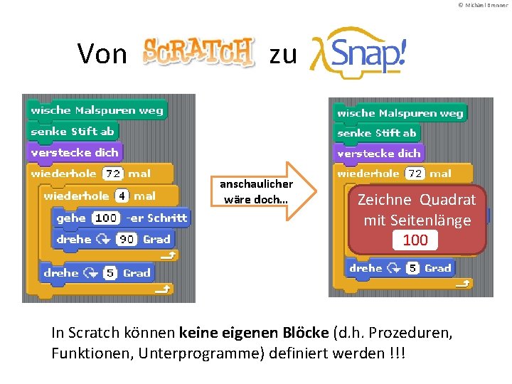 © Michael Brenner Von zu anschaulicher wäre doch… Zeichne Quadrat mit Seitenlänge 100 In