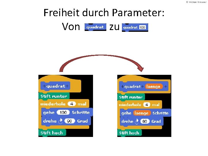 © Michael Brenner Freiheit durch Parameter: Von zu. 