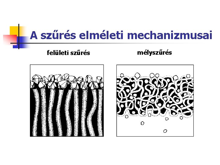 A szűrés elméleti mechanizmusai felületi szűrés mélyszűrés 