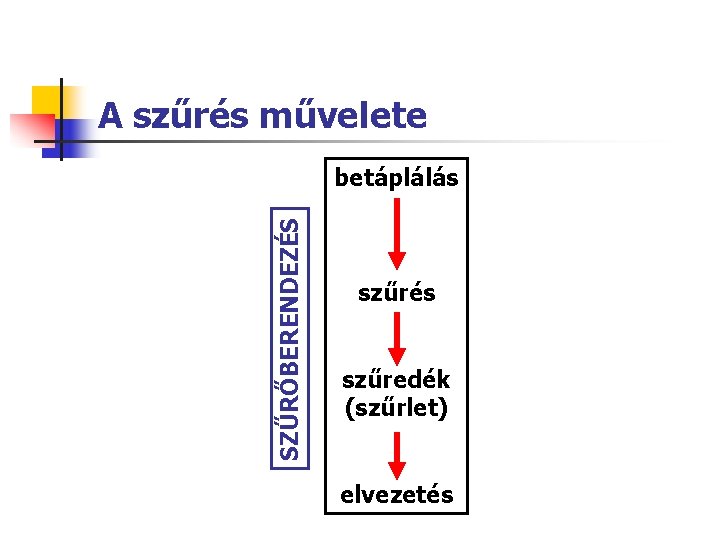 A szűrés művelete SZŰRŐBERENDEZÉS betáplálás szűrés szűredék (szűrlet) elvezetés 