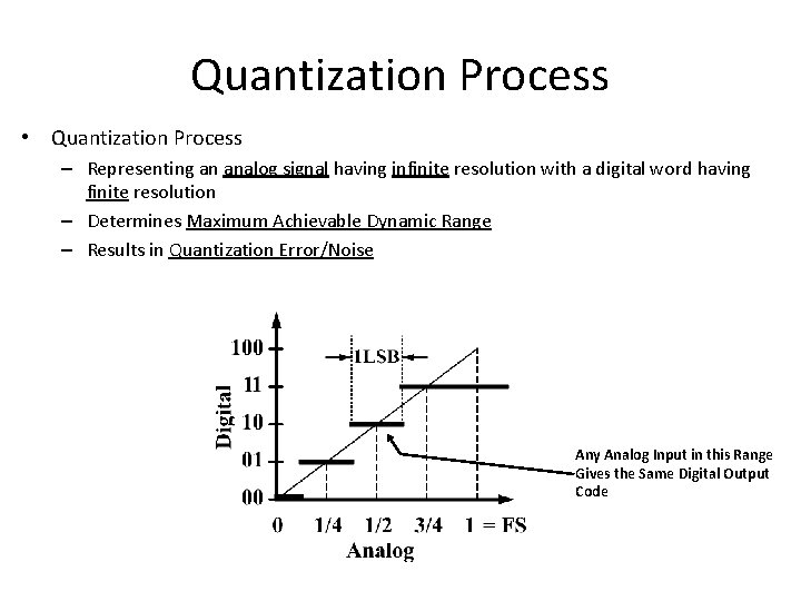 Quantization Process • Quantization Process – Representing an analog signal having infinite resolution with Quantization Process • Quantization Process – Representing an analog signal having infinite resolution with