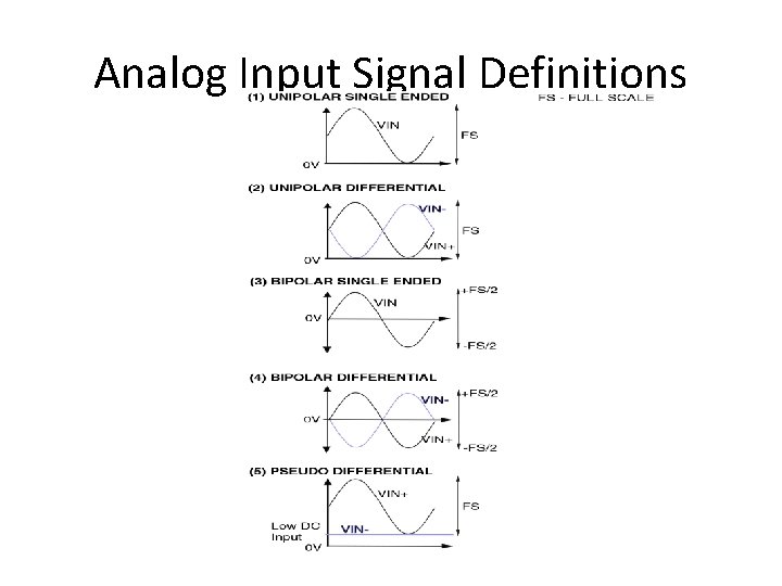 Analog Input Signal Definitions Analog Input Signal Definitions