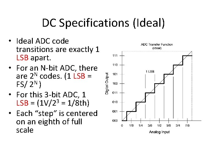 DC Specifications (Ideal) • Ideal ADC code transitions are exactly 1 LSB apart. • DC Specifications (Ideal) • Ideal ADC code transitions are exactly 1 LSB apart. •
