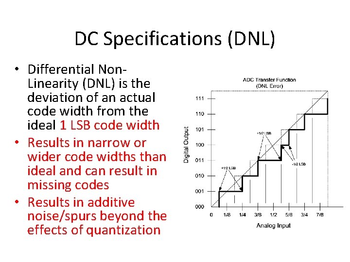DC Specifications (DNL) • Differential Non. Linearity (DNL) is the deviation of an actual DC Specifications (DNL) • Differential Non. Linearity (DNL) is the deviation of an actual