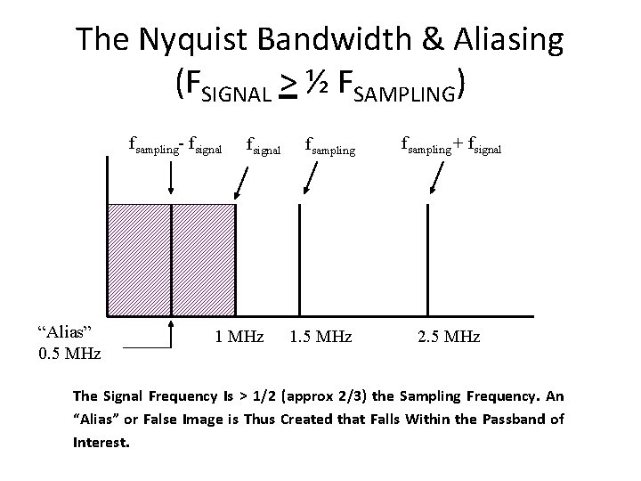 The Nyquist Bandwidth & Aliasing (FSIGNAL > ½ FSAMPLING) fsampling- fsignal “Alias” 0. 5 The Nyquist Bandwidth & Aliasing (FSIGNAL > ½ FSAMPLING) fsampling- fsignal “Alias” 0. 5