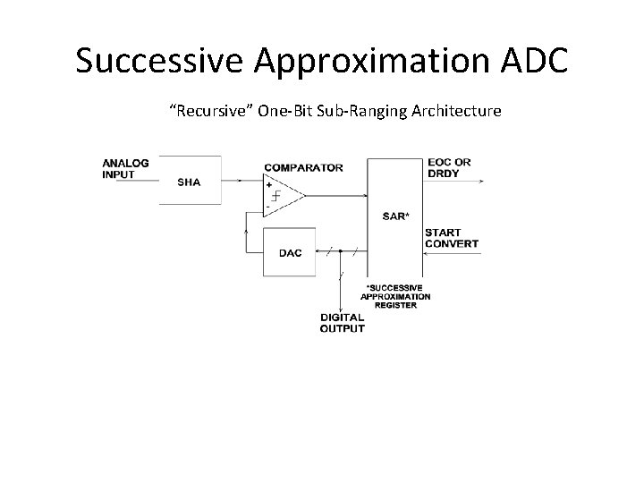 Successive Approximation ADC “Recursive” One-Bit Sub-Ranging Architecture Successive Approximation ADC “Recursive” One-Bit Sub-Ranging Architecture