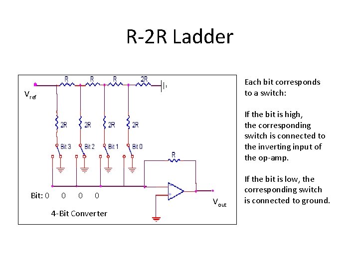R-2 R Ladder Each bit corresponds to a switch: Vref If the bit is R-2 R Ladder Each bit corresponds to a switch: Vref If the bit is