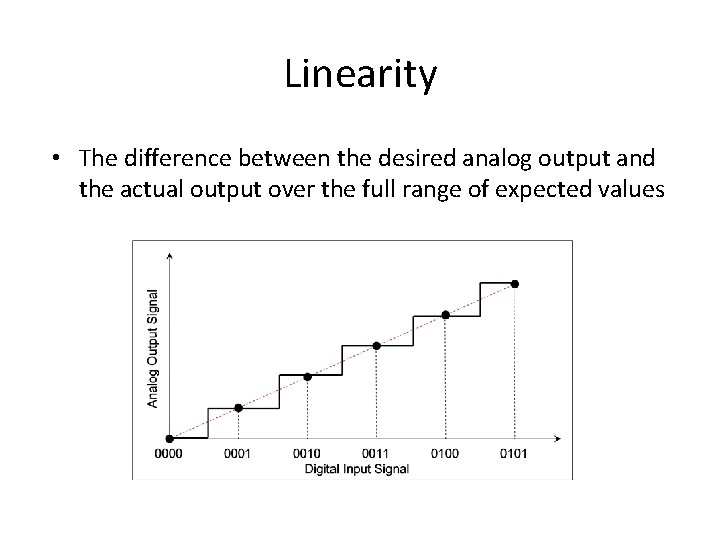 Linearity • The difference between the desired analog output and the actual output over Linearity • The difference between the desired analog output and the actual output over