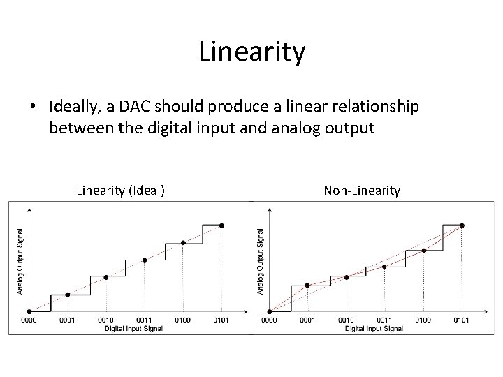 Linearity • Ideally, a DAC should produce a linear relationship between the digital input Linearity • Ideally, a DAC should produce a linear relationship between the digital input