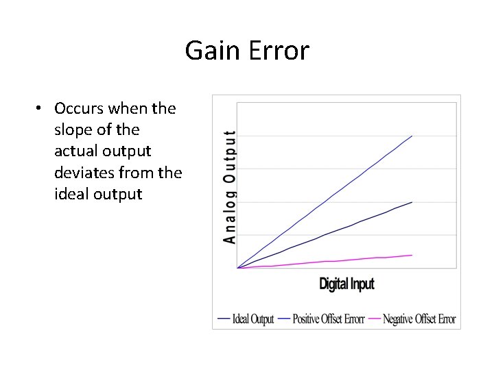 Gain Error • Occurs when the slope of the actual output deviates from the Gain Error • Occurs when the slope of the actual output deviates from the