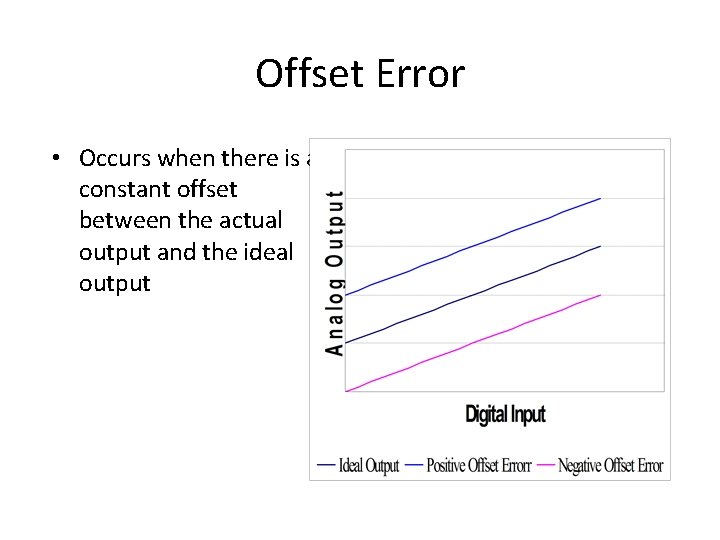 Offset Error • Occurs when there is a constant offset between the actual output Offset Error • Occurs when there is a constant offset between the actual output