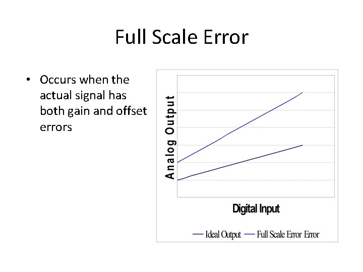 Full Scale Error • Occurs when the actual signal has both gain and offset Full Scale Error • Occurs when the actual signal has both gain and offset
