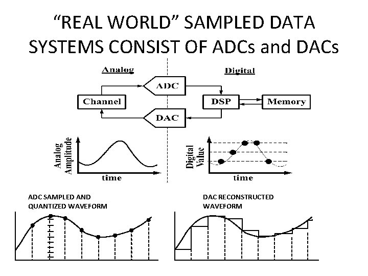 “REAL WORLD” SAMPLED DATA SYSTEMS CONSIST OF ADCs and DACs ADC SAMPLED AND QUANTIZED “REAL WORLD” SAMPLED DATA SYSTEMS CONSIST OF ADCs and DACs ADC SAMPLED AND QUANTIZED