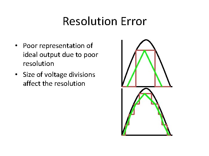 Resolution Error • Poor representation of ideal output due to poor resolution • Size Resolution Error • Poor representation of ideal output due to poor resolution • Size