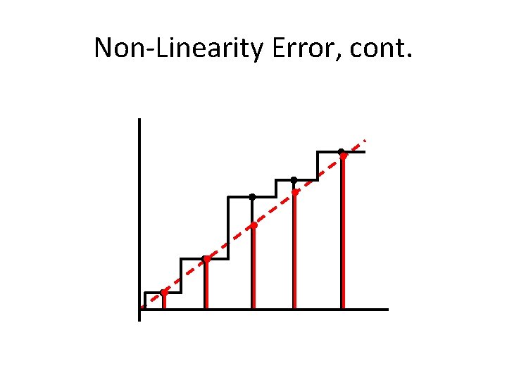 Non-Linearity Error, cont. Non-Linearity Error, cont.