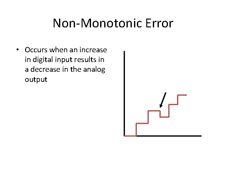 Non-Monotonic Error • Occurs when an increase in digital input results in a decrease Non-Monotonic Error • Occurs when an increase in digital input results in a decrease