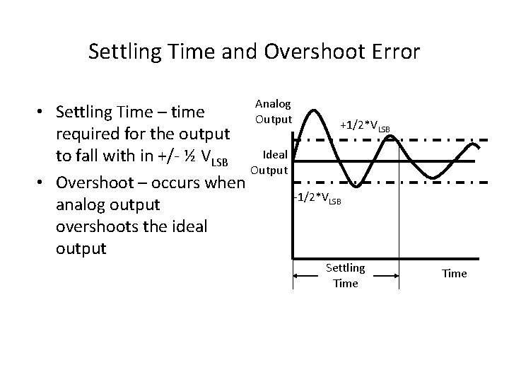 Settling Time and Overshoot Error Analog • Settling Time – time Output +1/2*VLSB required Settling Time and Overshoot Error Analog • Settling Time – time Output +1/2*VLSB required