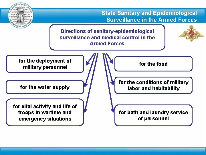State Sanitary and Epidemiological Surveillance in the Armed Forces Directions of sanitary-epidemiological surveillance and
