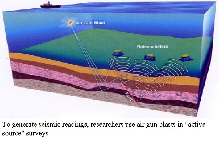 To generate seismic readings, researchers use air gun blasts in "active source" surveys 