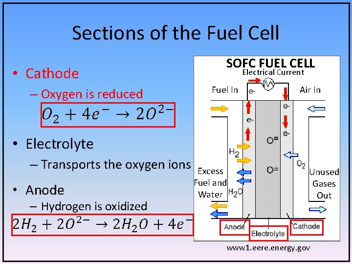 Sections of the Fuel Cell • Cathode – Oxygen is reduced SOFC FUEL CELL