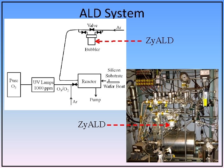 ALD System Zy. ALD 