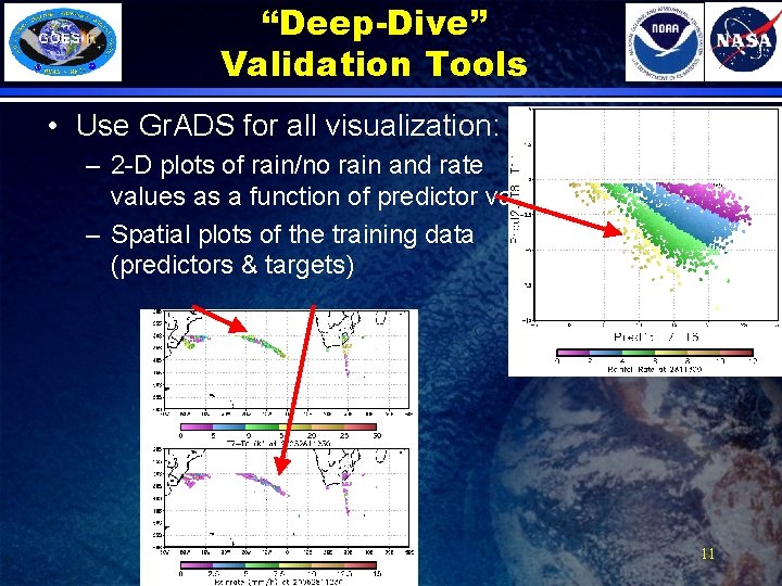 “Deep-Dive” Validation Tools • Use Gr. ADS for all visualization: – 2 -D plots