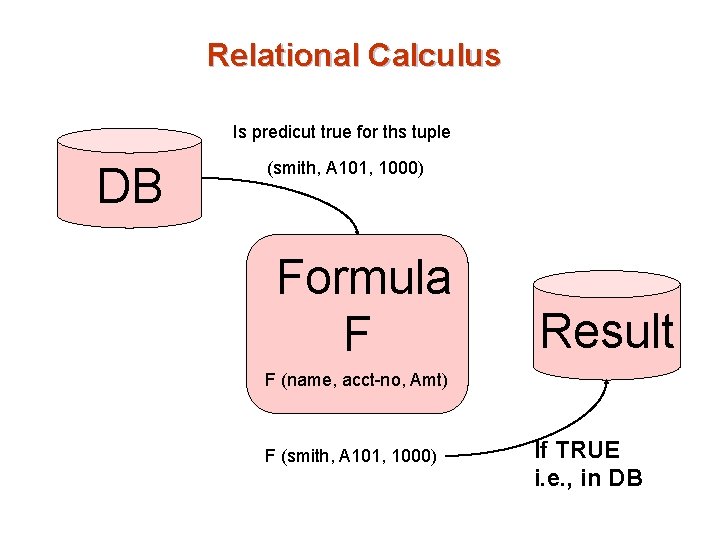 Relational Calculus Is predicut true for ths tuple DB (smith, A 101, 1000) Formula