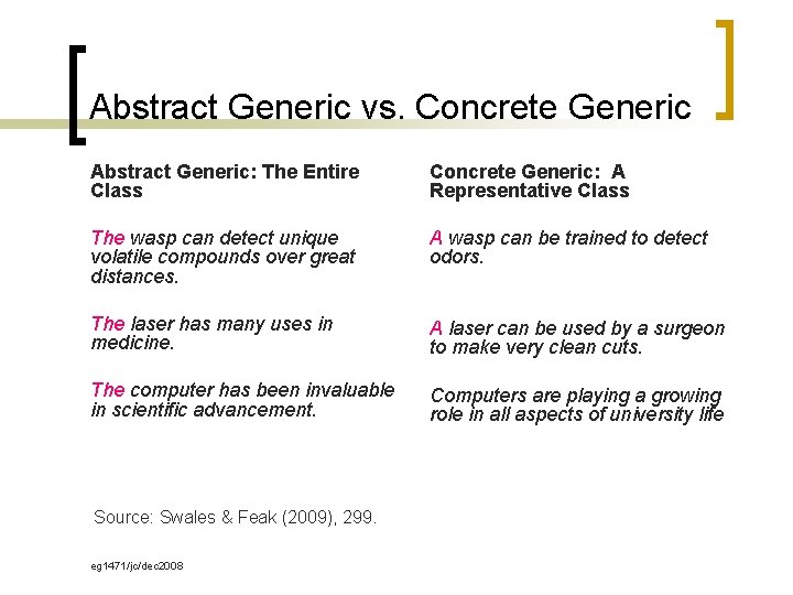 Abstract Generic vs. Concrete Generic Abstract Generic: The Entire Class Concrete Generic: A Representative