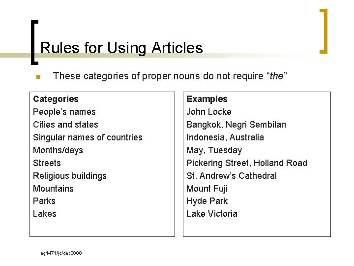 Rules for Using Articles n These categories of proper nouns do not require “the”