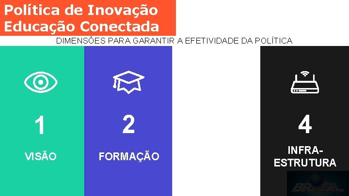 Política de Inovação Educação Conectada DIMENSÕES PARA GARANTIR A EFETIVIDADE DA POLÍTICA 1 2