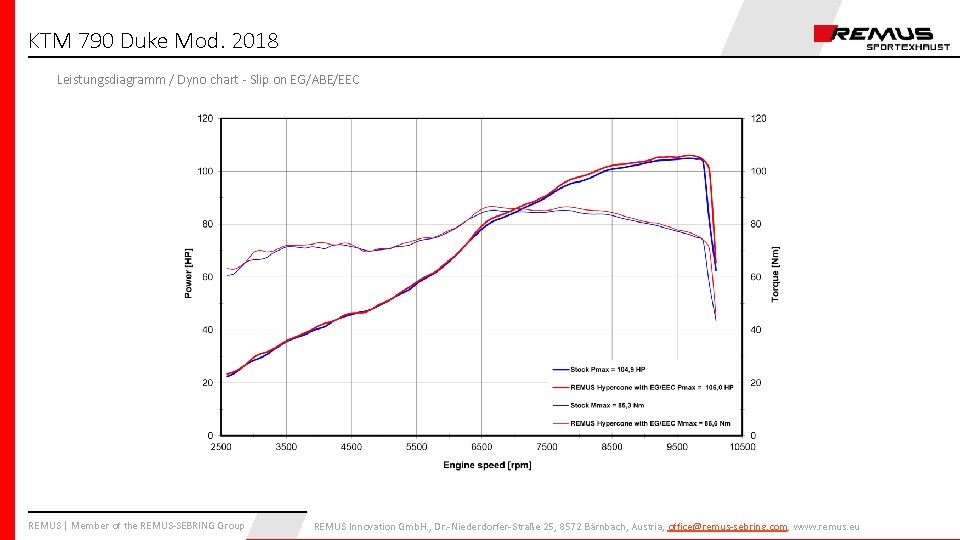 KTM 790 Duke Mod. 2018 Leistungsdiagramm / Dyno chart - Slip on EG/ABE/EEC REMUS KTM 790 Duke Mod. 2018 Leistungsdiagramm / Dyno chart - Slip on EG/ABE/EEC REMUS