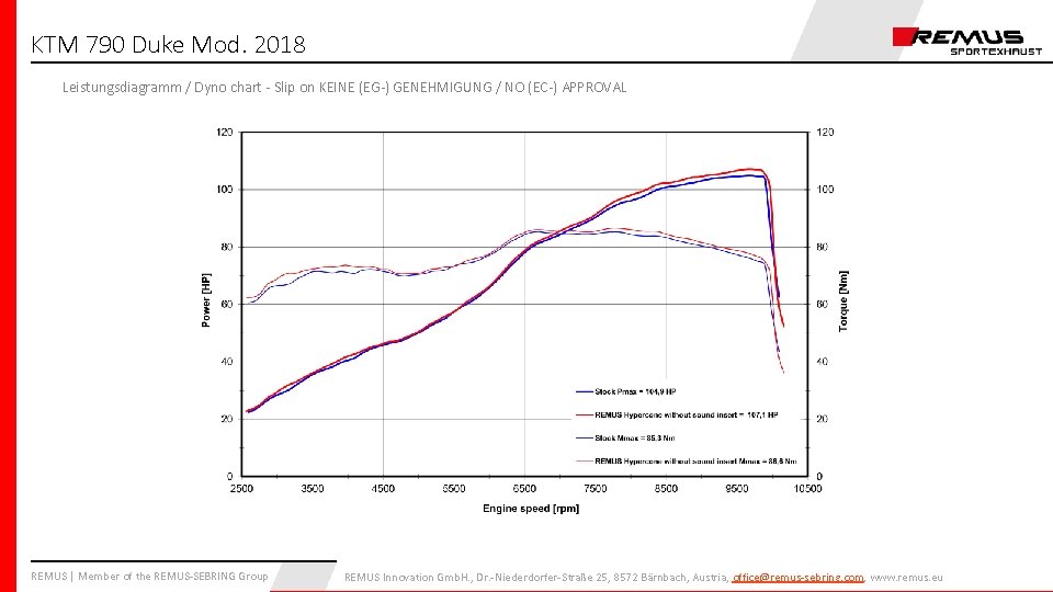 KTM 790 Duke Mod. 2018 Leistungsdiagramm / Dyno chart - Slip on KEINE (EG-) KTM 790 Duke Mod. 2018 Leistungsdiagramm / Dyno chart - Slip on KEINE (EG-)