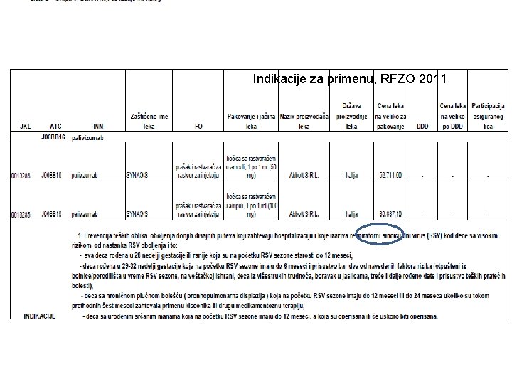 Indikacije za primenu, RFZO 2011 