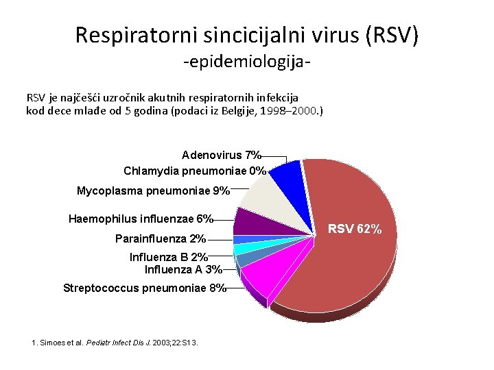 Respiratorni sincicijalni virus (RSV) -epidemiologija- RSV je najčešći uzročnik akutnih respiratornih infekcija kod dece