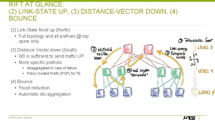RIFT AT GLANCE: (2) LINK-STATE UP, (3) DISTANCE-VECTOR DOWN, (4) BOUNCE (2) Link-State flood