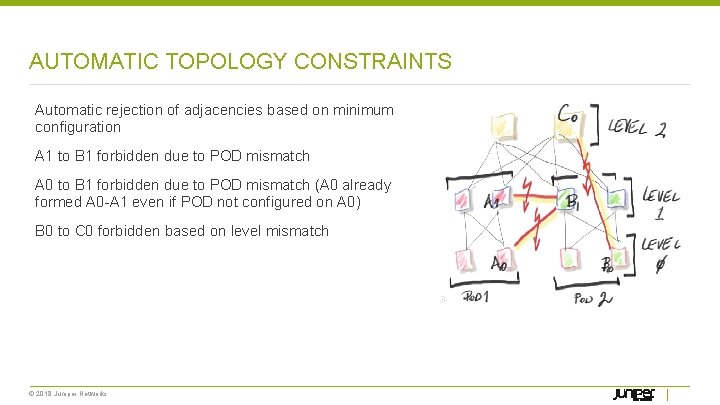 AUTOMATIC TOPOLOGY CONSTRAINTS Automatic rejection of adjacencies based on minimum configuration A 1 to