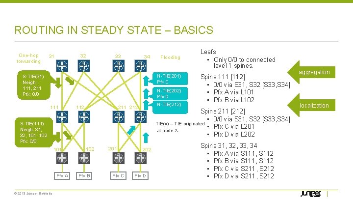 ROUTING IN STEADY STATE – BASICS One-hop forwarding 32 31 33 34 Flooding N-TIE(201)