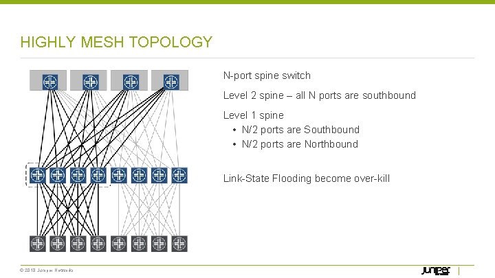 HIGHLY MESH TOPOLOGY N-port spine switch Level 2 spine – all N ports are