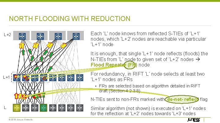 NORTH FLOODING WITH REDUCTION L+2 Each ‘L’ node knows from reflected S-TIEs of ‘L+1’