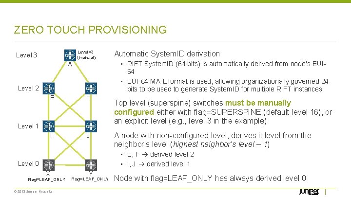ZERO TOUCH PROVISIONING Level=3 (manual) Level 3 A Level 2 E F I J