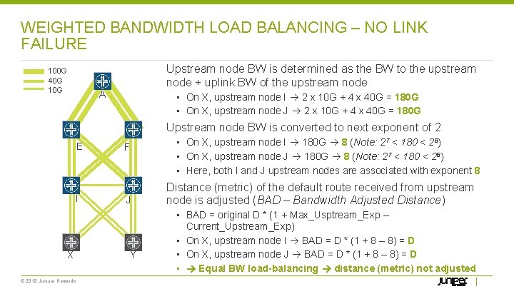 WEIGHTED BANDWIDTH LOAD BALANCING – NO LINK FAILURE Upstream node BW is determined as