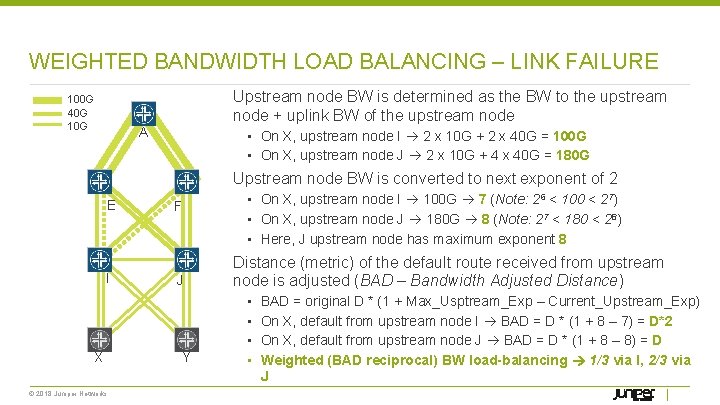 WEIGHTED BANDWIDTH LOAD BALANCING – LINK FAILURE Upstream node BW is determined as the