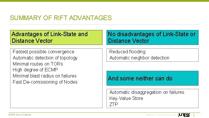 SUMMARY OF RIFT ADVANTAGES Advantages of Link-State and Distance Vector No disadvantages of Link-State