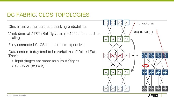 DC FABRIC: CLOS TOPOLOGIES Clos offers well-understood blocking probabilities Work done at AT&T (Bell
