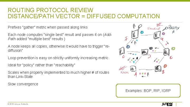 ROUTING PROTOCOL REVIEW DISTANCE/PATH VECTOR = DIFFUSED COMPUTATION Prefixes “gather” metric when passed along