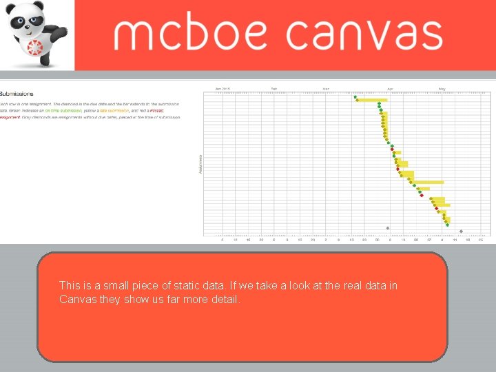 This is a small piece of static data. If we take a look at This is a small piece of static data. If we take a look at