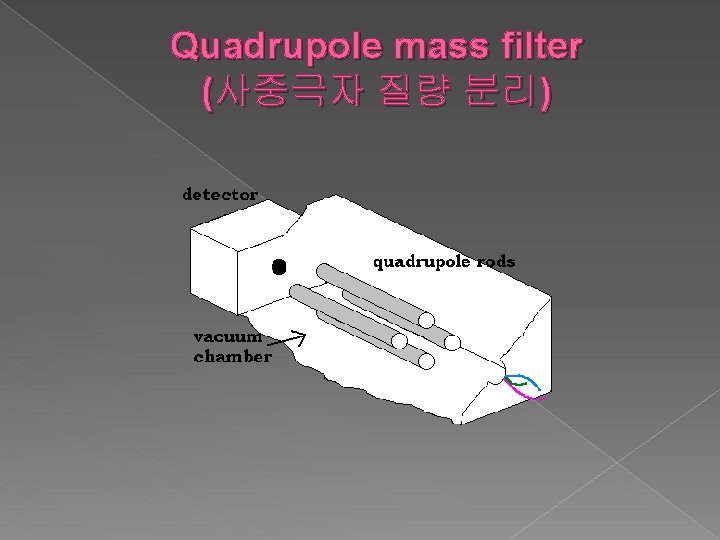 Quadrupole mass filter (사중극자 질량 분리) 